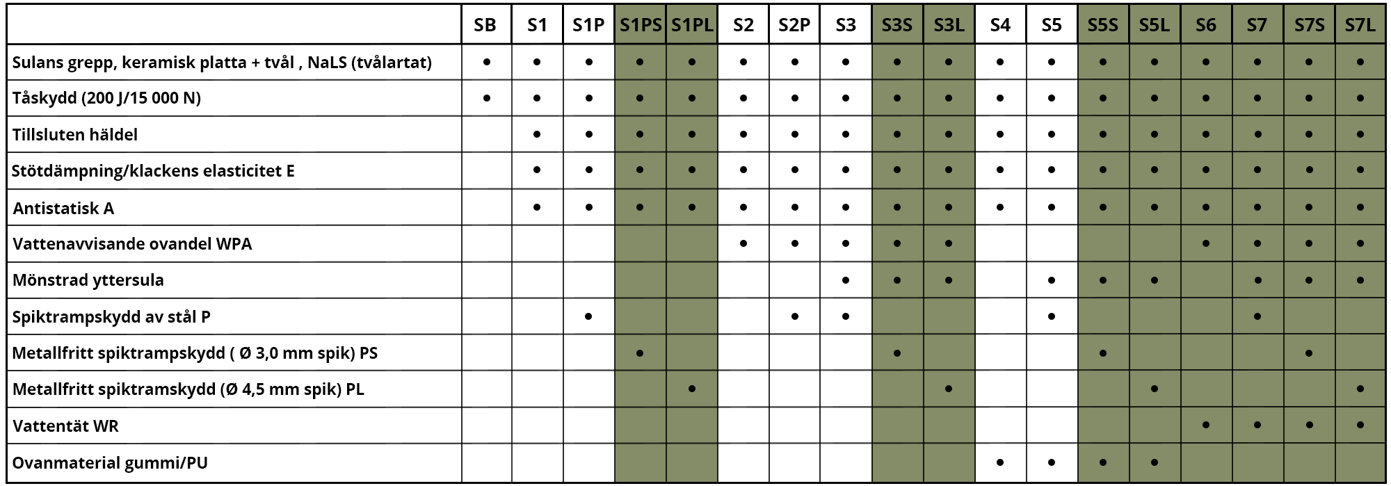 Skyddsklasstabell-Shoemed-2024.png__PID:987f4360-e137-421a-b512-3e606e308c27